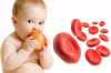 Классификация анемии у детей